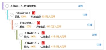 上海云旺化工供銷經(jīng)營(yíng)部